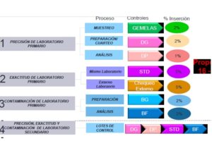 QA – QC : Control y aseguramiento  de la calidad en Geología