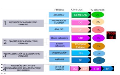QA – QC : Control y aseguramiento de la calidad en Geología