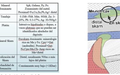 YACIMIENTOS TIPO SKARN