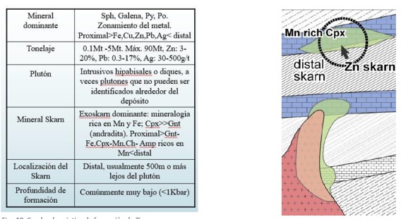 yacimient