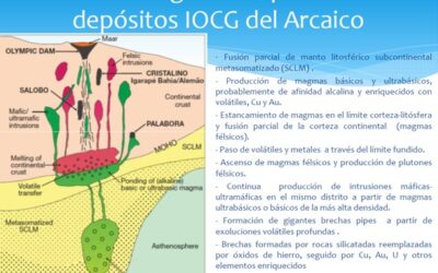 MODELO GENETICO DE LOS DEPÓSITOS IOCG