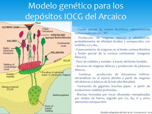 yacimiento modelos